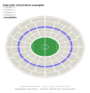 FIFA World Cup 2026 -- Winner M101 vs. Winner M102 | Final | Gold Hospitality